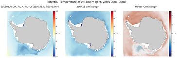 JFM Potential Temperature