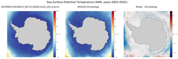 ANN Potential Temperature