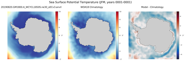 JFM Potential Temperature