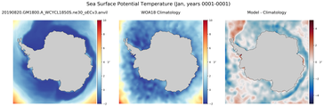 Jan Potential Temperature
