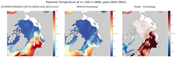 ANN Potential Temperature
