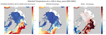 Aug Potential Temperature