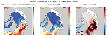 JFM Potential Temperature