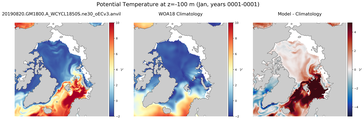 Jan Potential Temperature