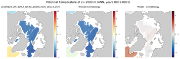 ANN Potential Temperature