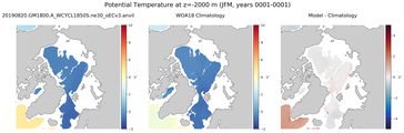 JFM Potential Temperature