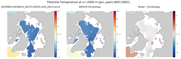 Jan Potential Temperature