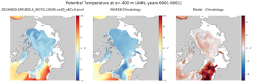 ANN Potential Temperature