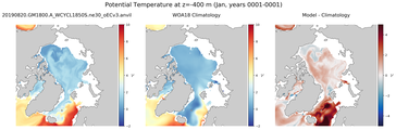 Jan Potential Temperature