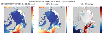 ANN Potential Temperature