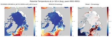 Aug Potential Temperature