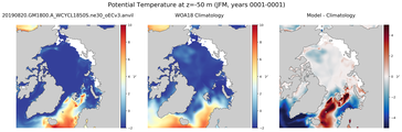 JFM Potential Temperature