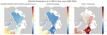 Aug Potential Temperature