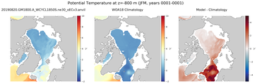 JFM Potential Temperature