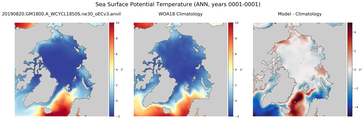 ANN Potential Temperature