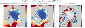 Aug Potential Temperature