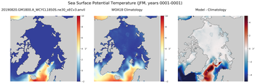 JFM Potential Temperature
