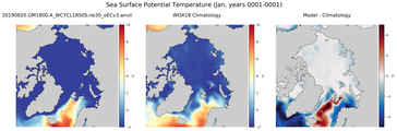 Jan Potential Temperature