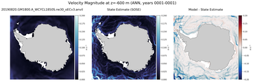 ANN Velocity Magnitude