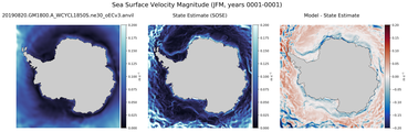 JFM Velocity Magnitude