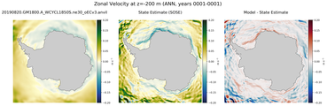 ANN Zonal Velocity