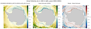 JAS Zonal Velocity