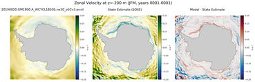 JFM Zonal Velocity