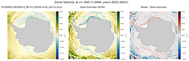 ANN Zonal Velocity
