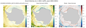 JFM Zonal Velocity