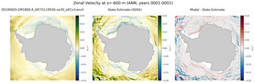 ANN Zonal Velocity
