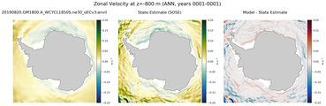 ANN Zonal Velocity