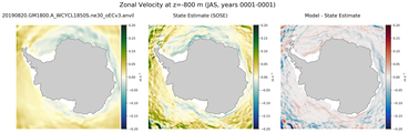 JAS Zonal Velocity