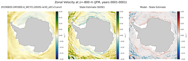 JFM Zonal Velocity