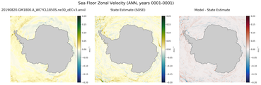 ANN Zonal Velocity