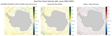 JAS Zonal Velocity