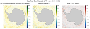 JFM Zonal Velocity
