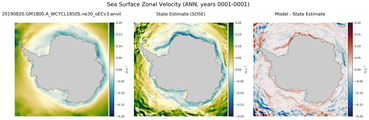 ANN Zonal Velocity