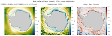 JFM Zonal Velocity