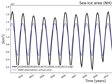 Time Series