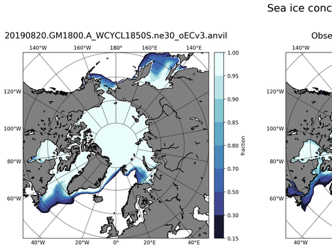 Sea Ice Analysis
