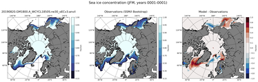 JFM Climatology Map of Northern-Hemisphere Sea-Ice Concentration