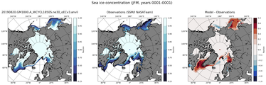 JFM Climatology Map of Northern-Hemisphere Sea-Ice Concentration