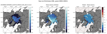 ON Climatology Map of Northern-Hemisphere Sea-Ice Thickness.