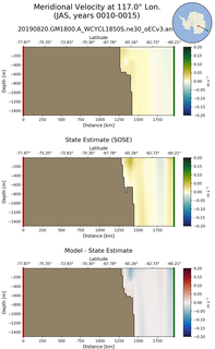 JAS Meridional Velocity at 117.0$\degree$ Lon. JAS