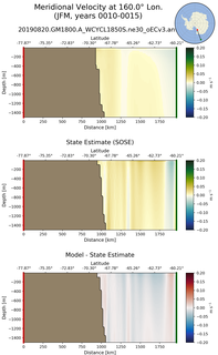JFM Meridional Velocity at 160.0$\degree$ Lon. JFM