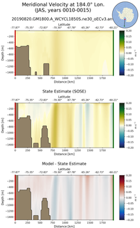 JAS Meridional Velocity at 184.0$\degree$ Lon. JAS