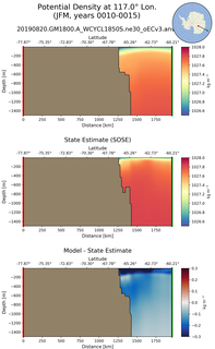 JFM Potential Density at 117.0$\degree$ Lon. JFM