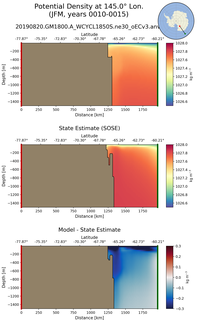 JFM Potential Density at 145.0$\degree$ Lon. JFM