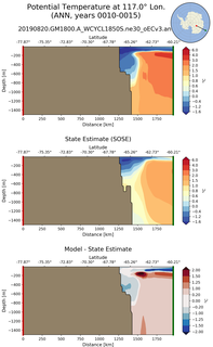 ANN Potential Temperature at 117.0$\degree$ Lon. ANN