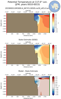 JFM Potential Temperature at 117.0$\degree$ Lon. JFM